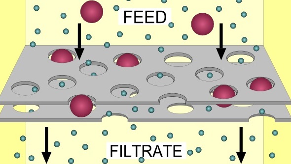 Filter Diagram