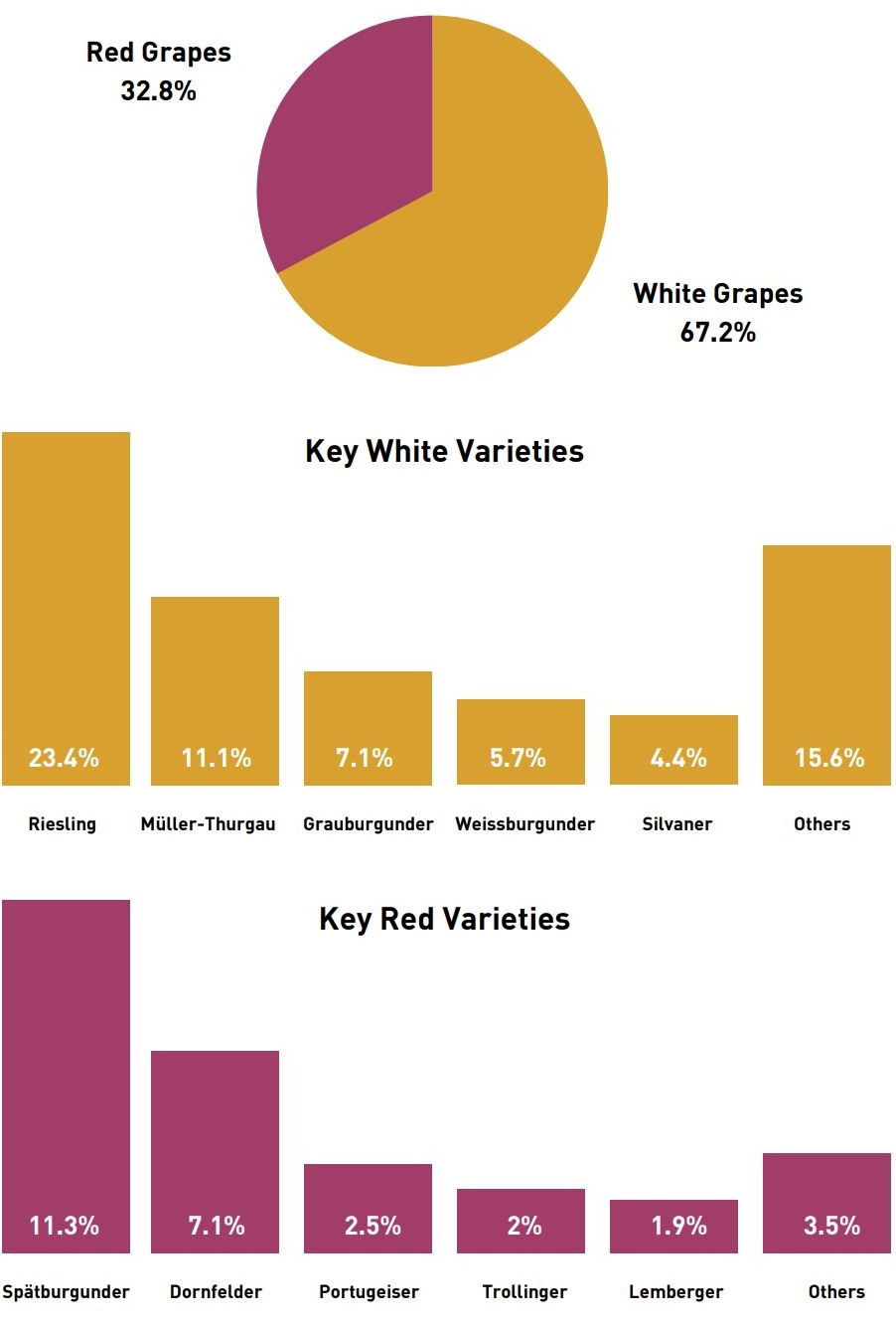 German Statistics