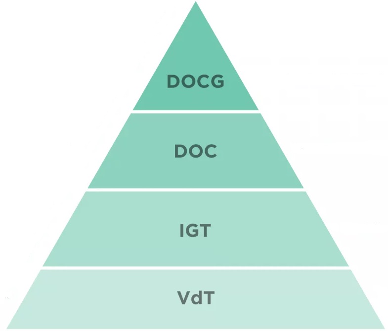 Pyramid