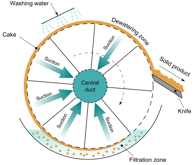 Wine Filtration