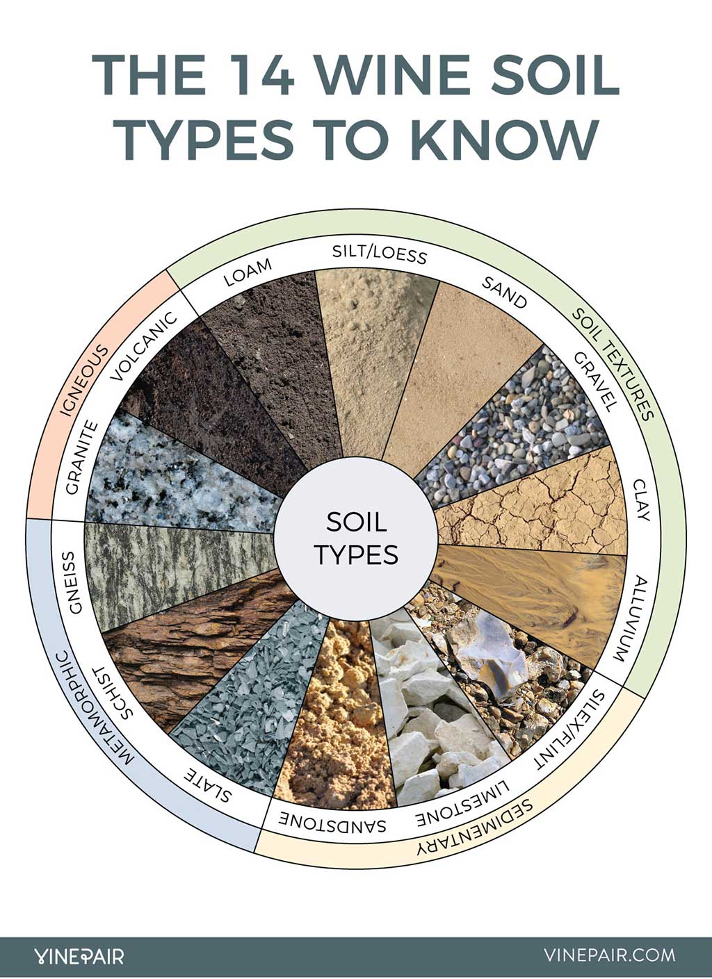 Soil Types