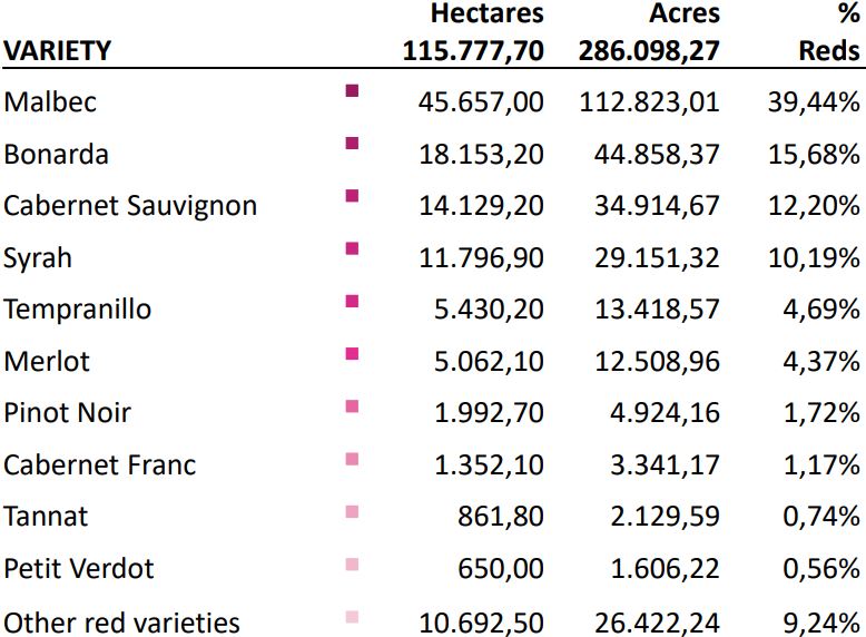 Statistics Red Grapes