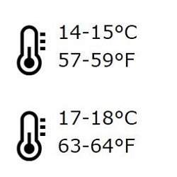 Temperatures